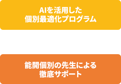 能力開発センター 個別コース高校生。高校生の不安は最短で解決。新大学入試にしっかり対応。AI“超”オーダーメイド学習、最短で成績アップ。学習コーチ“超”学習サポート、適格な学習コーチング。