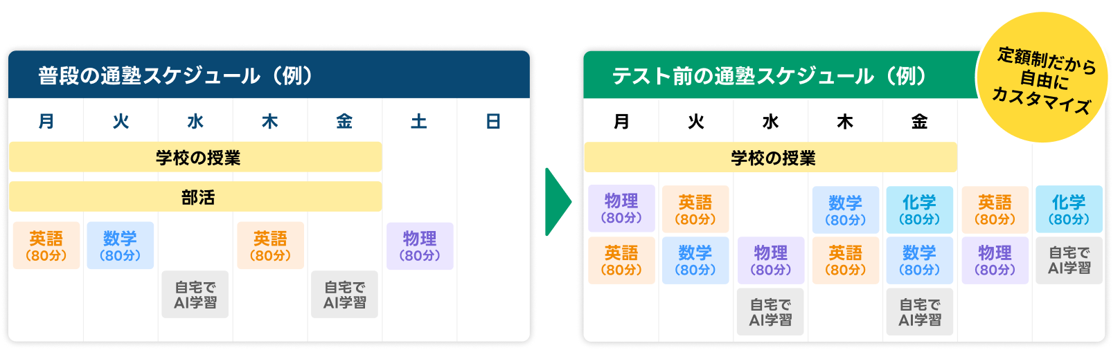 週間受講コマ数は無制限！