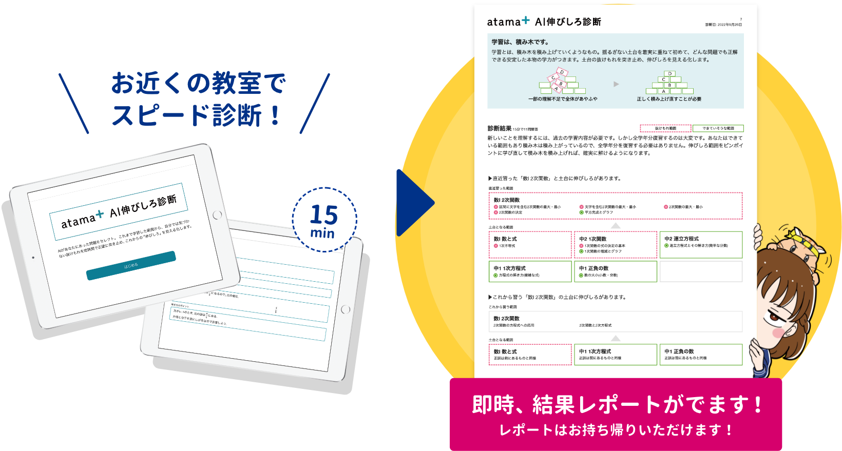 お近くの教室でスピード診断!即時、結果レポートがでます!